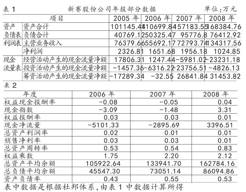 杜邦分析應用案例