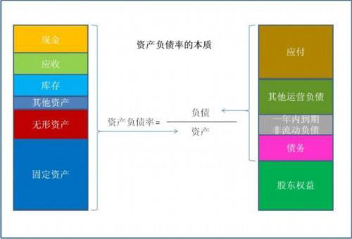 資產負債率計算公式